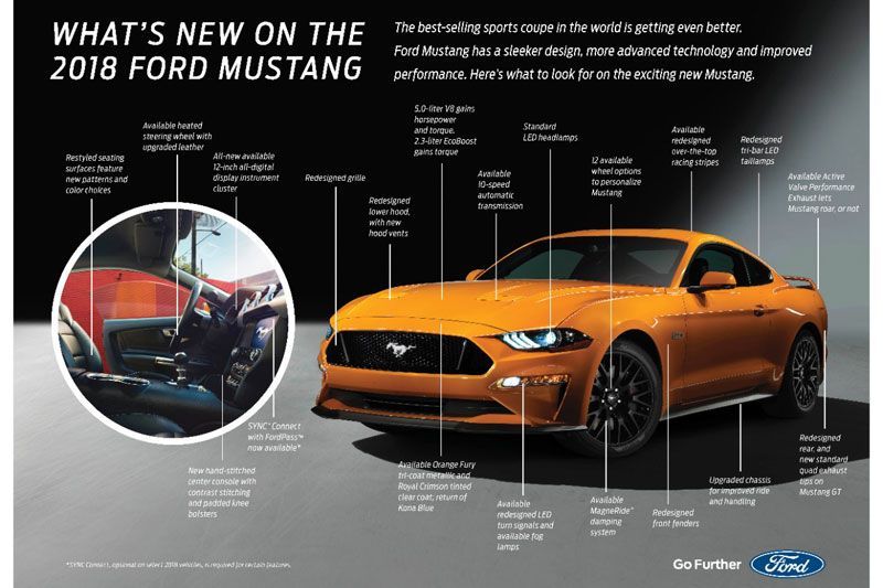 New Ford Mustang Tampil Lebih Seksi 6