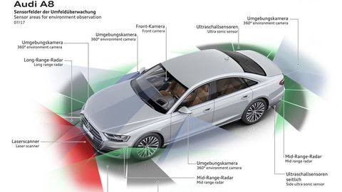 The 2018 Audi A8 Can Drive Itself, But Will It Be Legal?