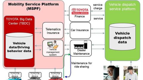 Toyota To Invest 1 Billion U.S Dollars In Grab