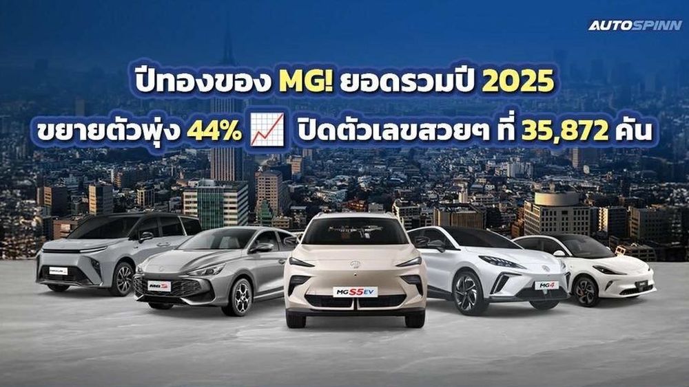 MG พุ่งไม่หยุด! ดันยอดขาย SAIC ปี 2025 ทะลุ 4.5 ล้านคัน เติบโต 12.3% ตอกย้ำความสำเร็จในตลาดยุโรป อินเดีย และไทย