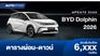 ตารางผ่อน BYD Dolphin 2026 ปรับราคาเพิ่มจากเดิม