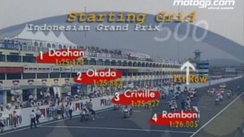 Dorna: MotoGP 2017 Bisa Berlangsung di Indonesia, Asal...