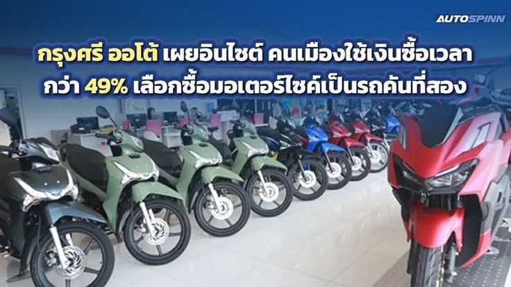 กรุงศรี ออโต้ อินไซต์คนเมืองใช้เงินซื้อเวลา เลือกมอเตอร์ไซค์เป็นรถคันที่สอง