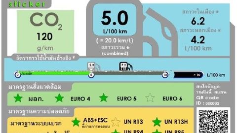 Eco-Stickers Now Compulsory For All New Vehicles Sold In Thailand