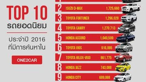 Top 10 Model รถยอดนิยมประจำปี 2016 ที่มีการค้นหาในเว็บไซต์ one2car