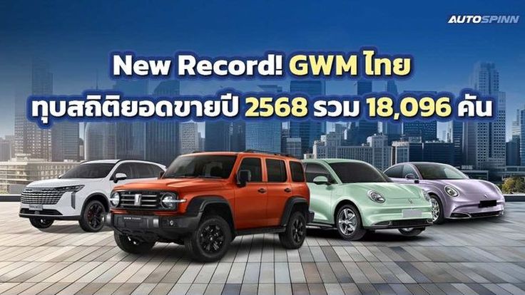 New Record! GWM ไทย ทุบสถิติยอดขายปี 2568 รวม 18,096 คัน