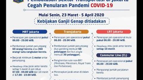 Pandemi Corona, Anies Perpanjang Masa Bebas Ganjil – Genap di Jakarta