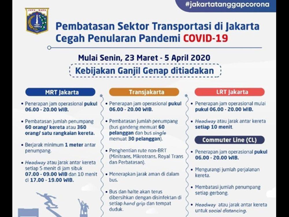 Pandemi Corona, Anies Perpanjang Masa Bebas Ganjil – Genap di Jakarta