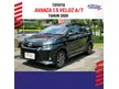 Jual Mobil Toyota Avanza 2020 Veloz 1.5 di DKI Jakarta Automatic MPV Hitam Rp 175.000.000